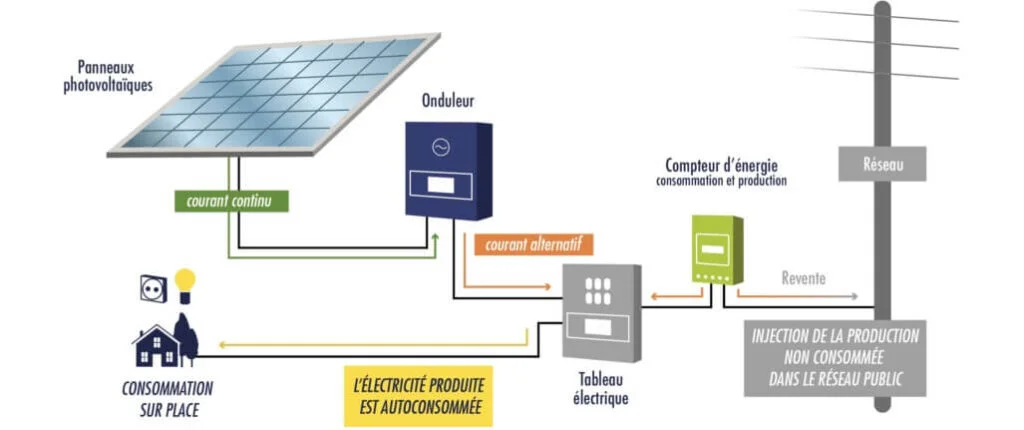 Formation Photovoltaique: Base Théorique